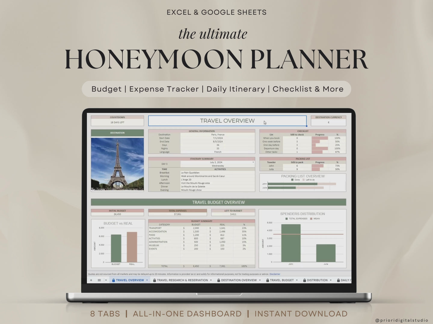 Honeymoon Travel Planner Google Sheets Excel Holiday Organizer Travel Budget Spreadsheet Travel Itinerary Vacation Planner Packing List