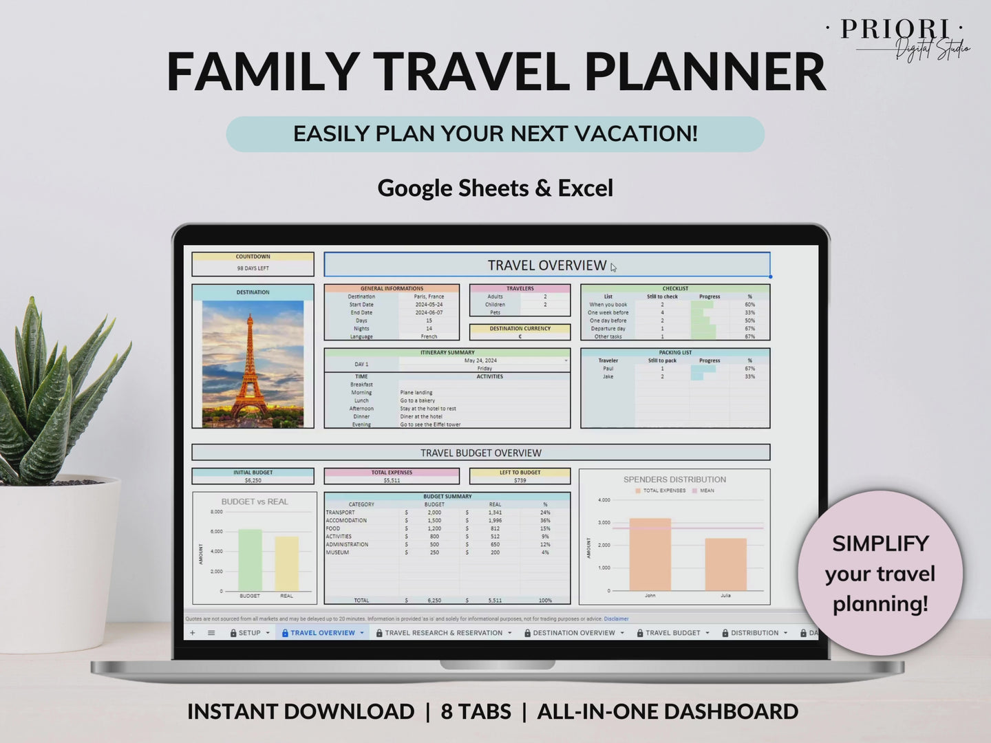 Travel Planner Google Sheet Excel Template Holiday Organizer Family Travel Budget Spreadsheet Travel Itinerary Vacation Planner Packing List